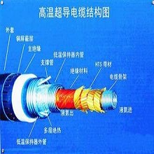 超导电缆与常规电缆相比具有以下优势